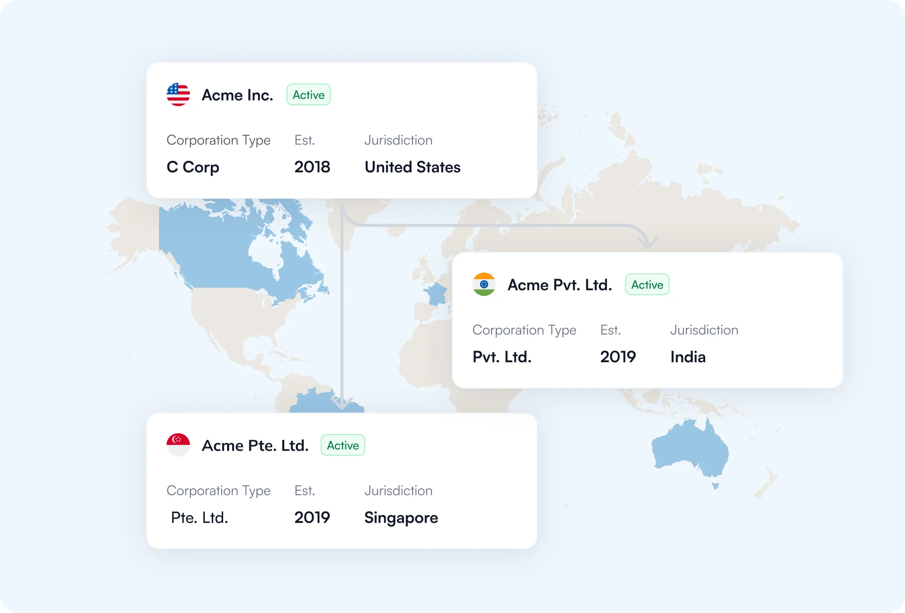 Commenda entity incorporation workflow showing corporate structuring across 70+ countries