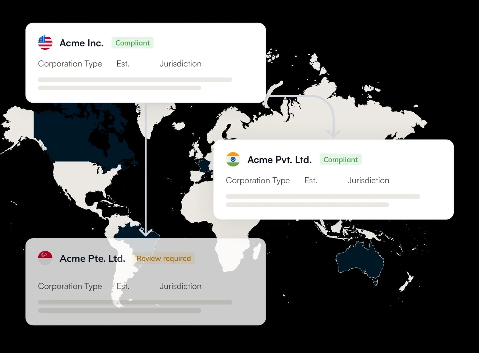 Commenda global entity incorporation interface showing corporate structure across Singapore, India, and the US
