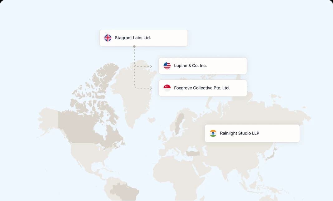 Commenda entity management suite showing global entity map with subsidiaries across countries