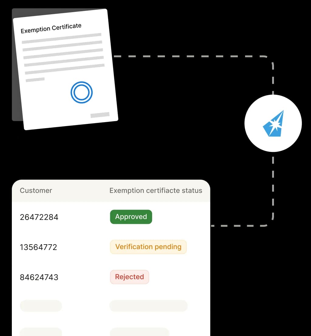 Commenda exemption certificate management dashboard with validity tracking and expiration alerts