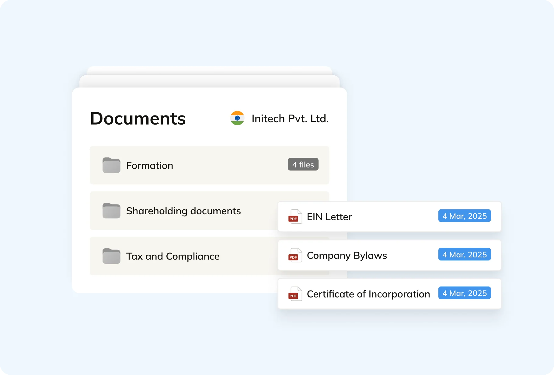 Commenda unified entity dashboard with documents, filings, and compliance data in one view