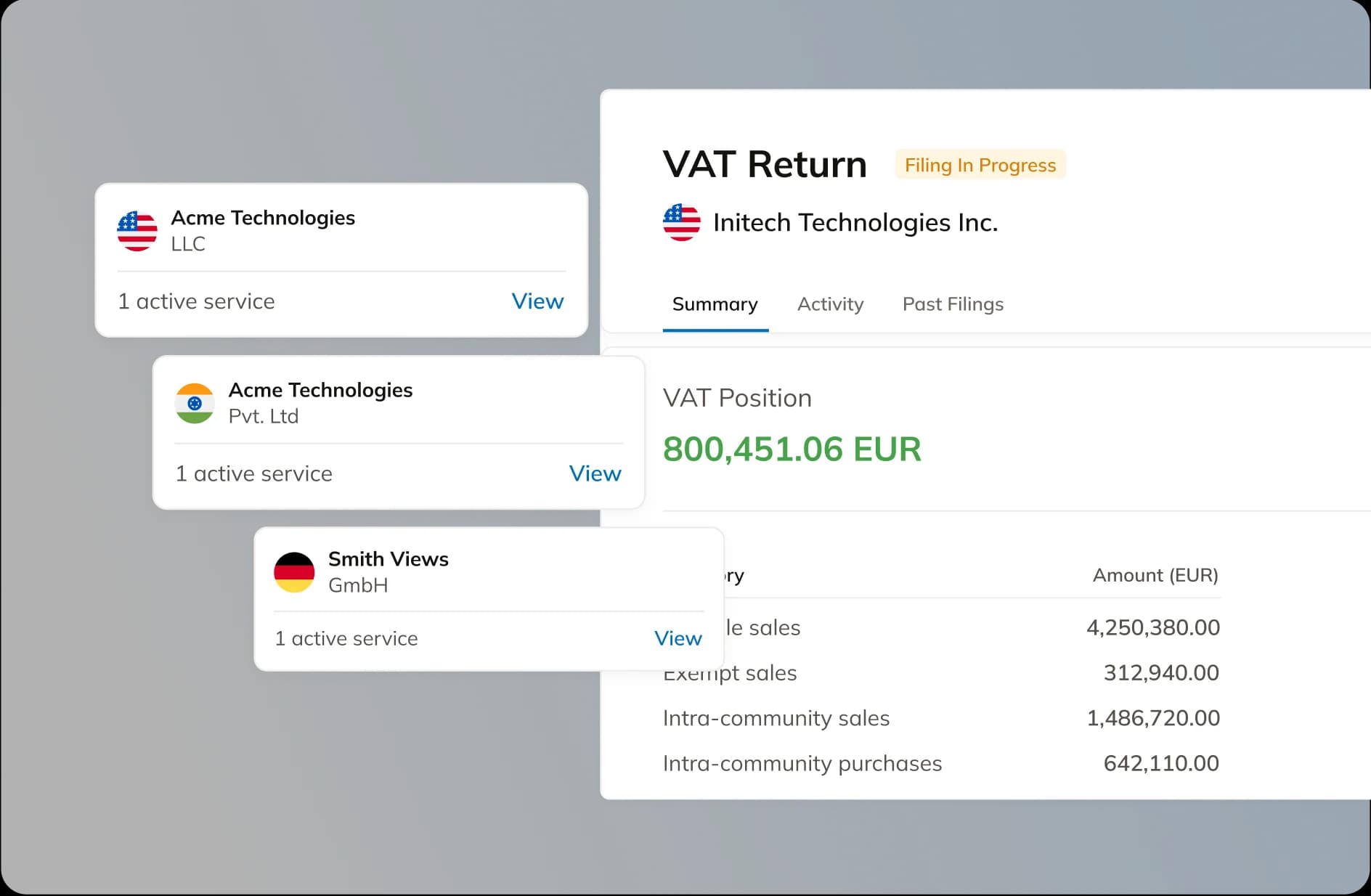 Commenda tax team dashboard showing global filing obligations and compliance status