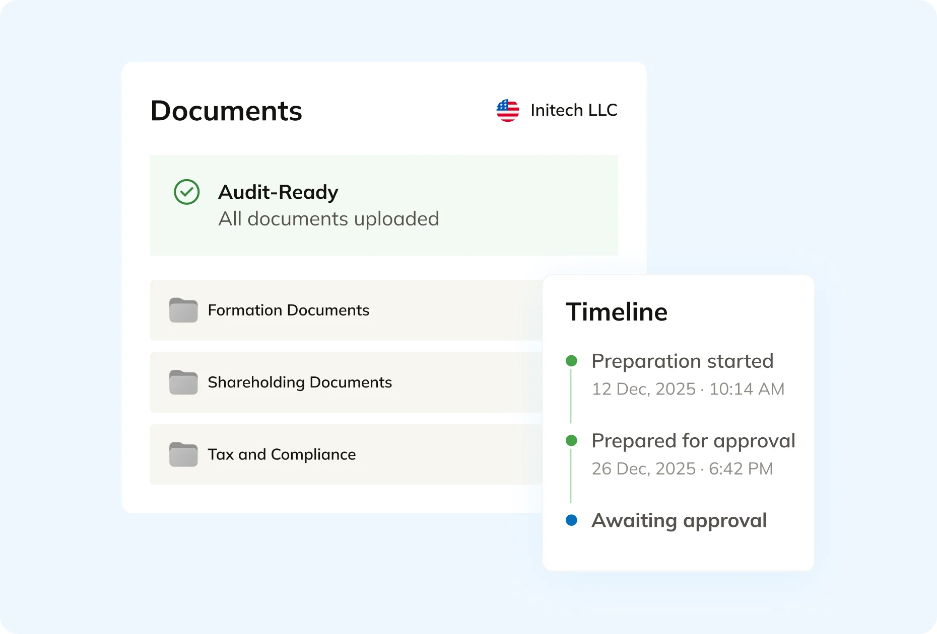 Commenda transfer pricing CbCR reporting with audit-ready documentation and timeline